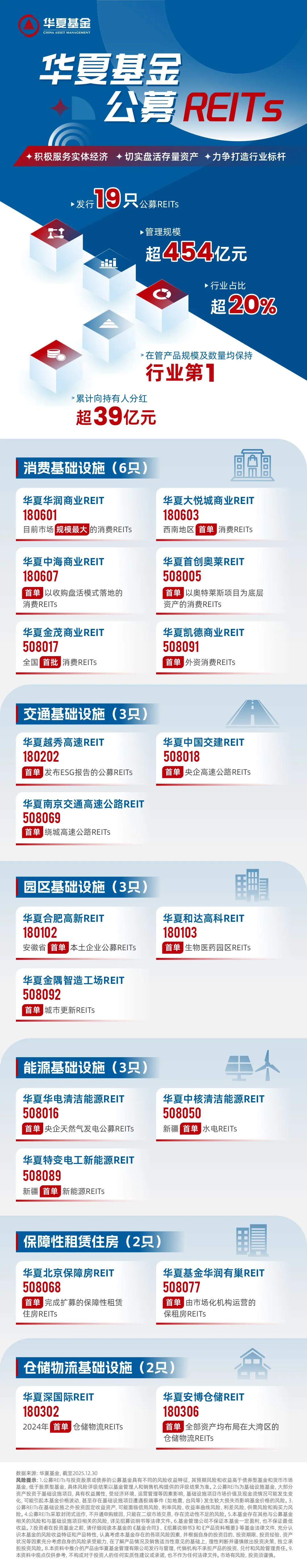 中信证券：继续看好公募REITs逐步成长并成为“固收+”策略的适配资产