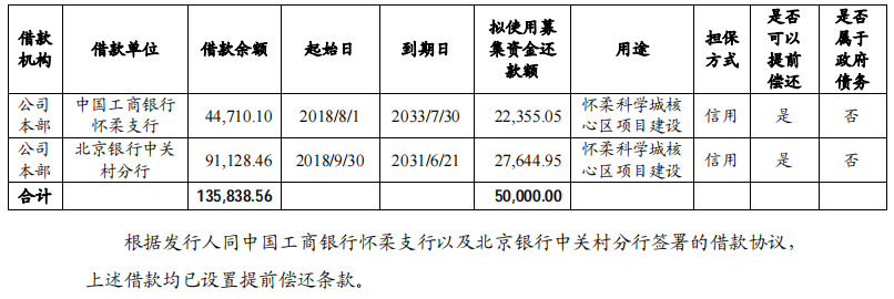 东湖高新：完成发行2.5亿元中期票据