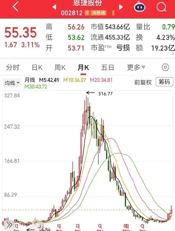 中证转债指数早盘收跌0.69%