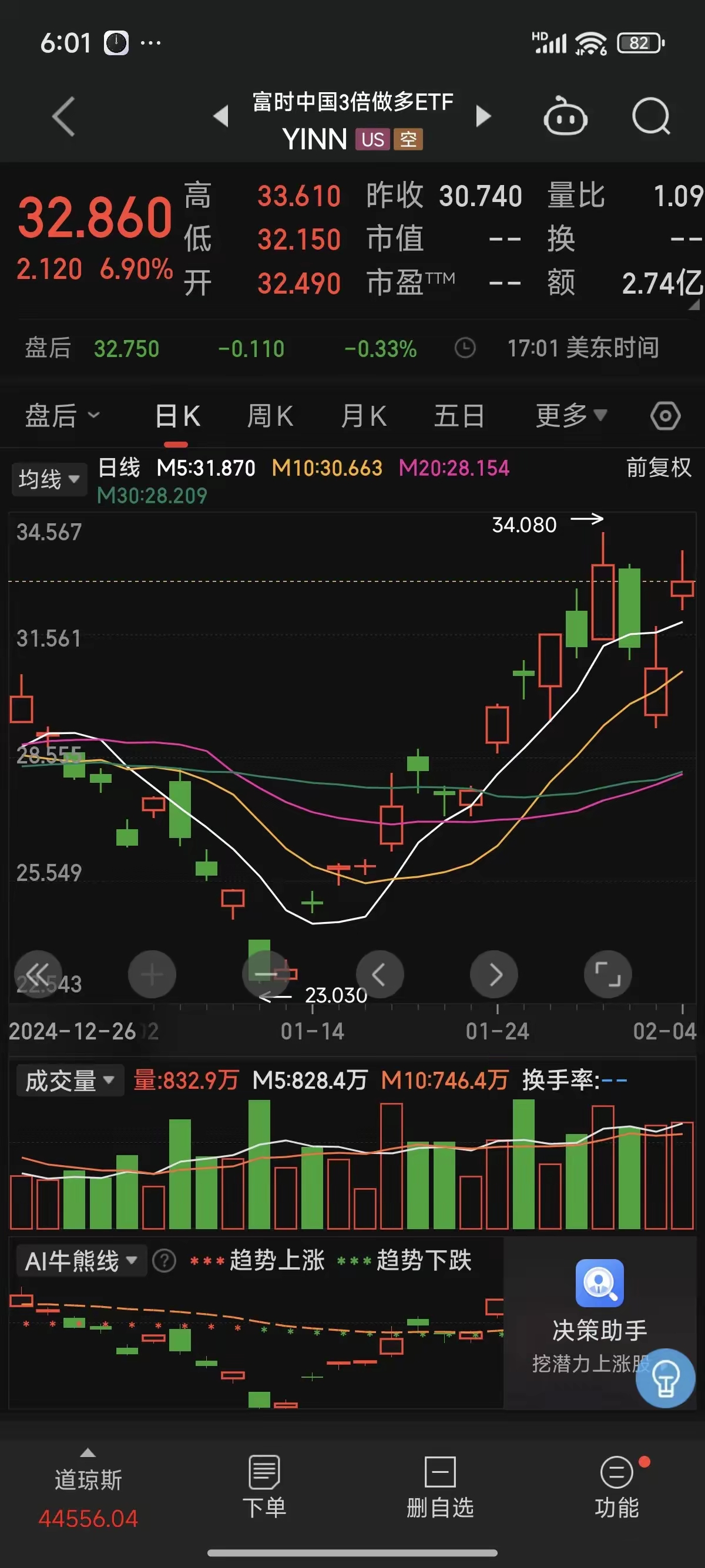 中证转债指数早盘收跌0.69%