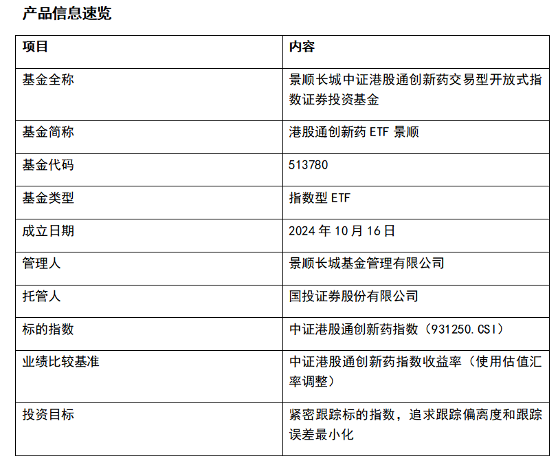 创新药板块爆发，港股通创新药ETF易方达（159316）成交大幅放量