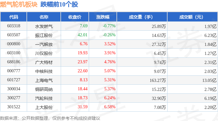 博盈特焊：截至2026年5月20日股东人数为17034户