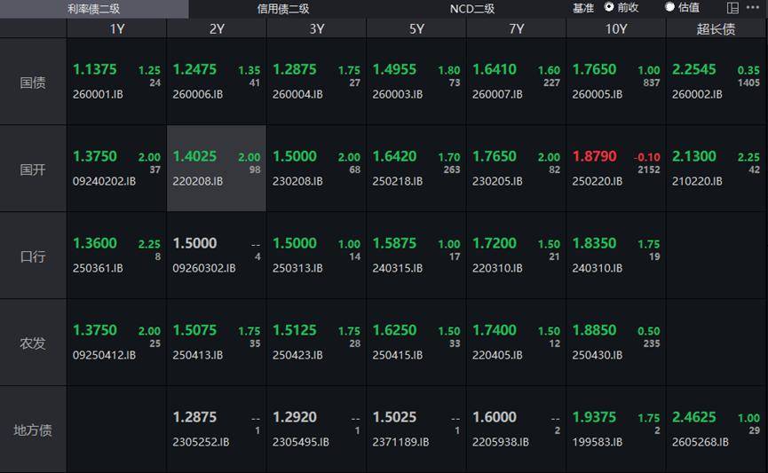 日本40年期国债收益率下跌5个基点至4.095%