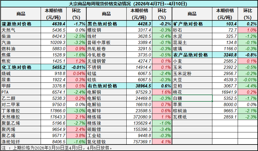 欧债收益率多数上涨，法国10年期国债收益率涨3.2个基点
