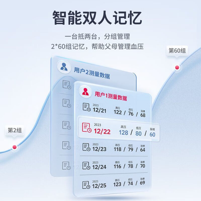 乐心医疗获得发明专利授权：“一种血压计通讯方法、装置及血压计”