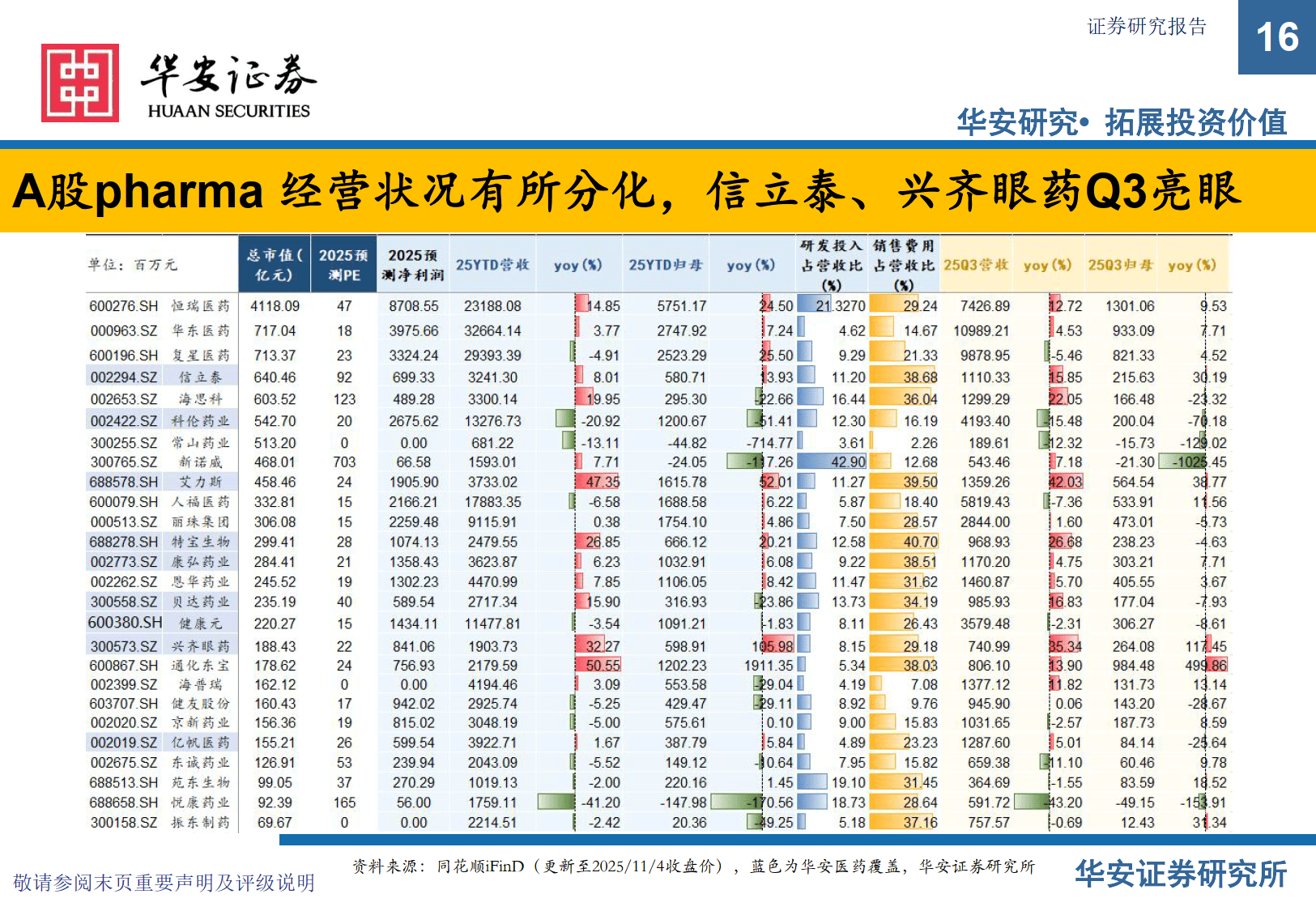医药赛道局部活跃，港股通创新药ETF易方达（159316）标的指数逆势涨超1%