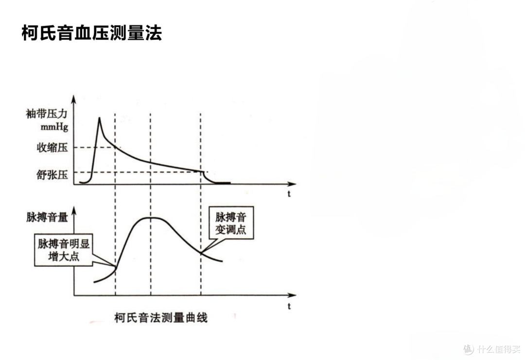 乐心医疗获得发明专利授权：“一种血压计通讯方法、装置及血压计”
