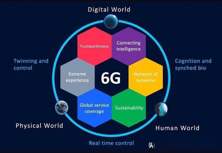 “黄金频谱”落地，6G商用有望2030年启动