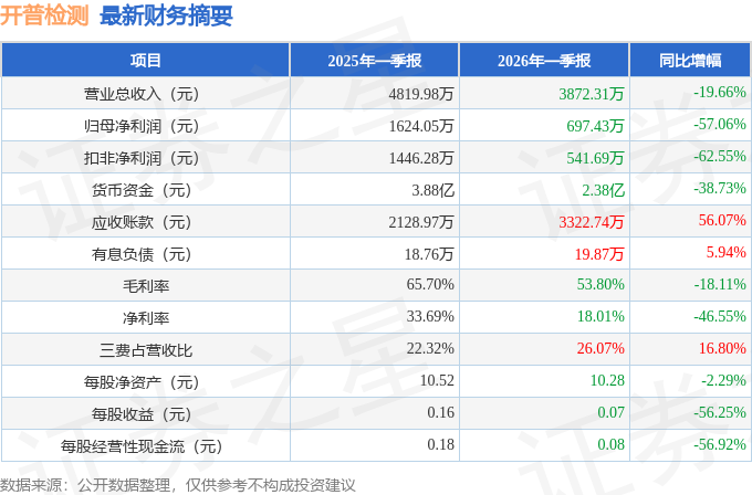 加权票面成本2.29%，全国首单纯数据资产ABS正式落地，金融街证券再交创新成绩单