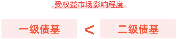 债市早参5月27日|超1100只公募基金扎堆限购 债基占6成；评级机构关注曲江文控亏损超70亿事项