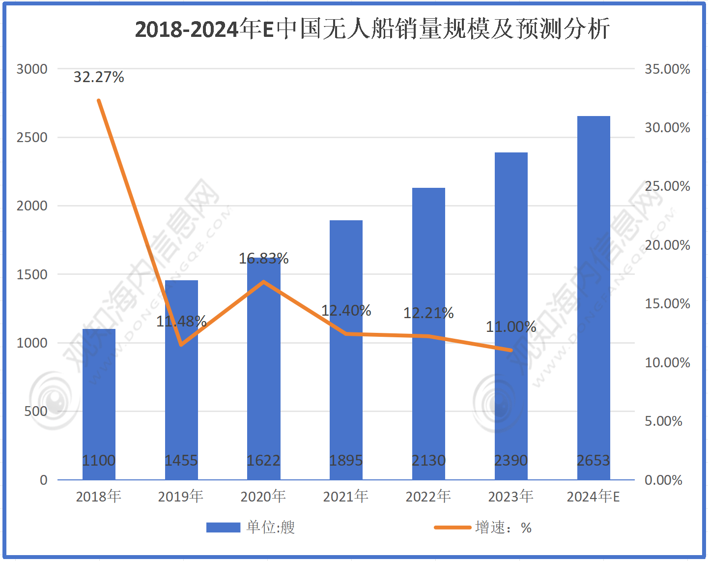 4月房企债券融资规模同比增长近三成