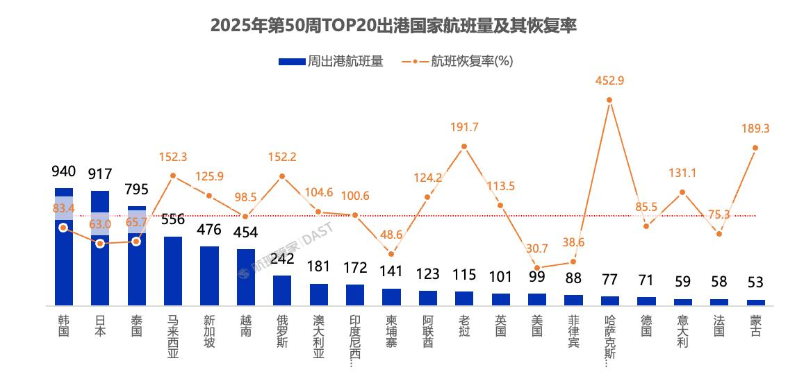 民航局:一季度民航旅客运输量2.0亿人次 同比增长6.5%