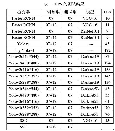 海康威视获得发明专利授权：“一种目标检测方法、装置及电子设备”