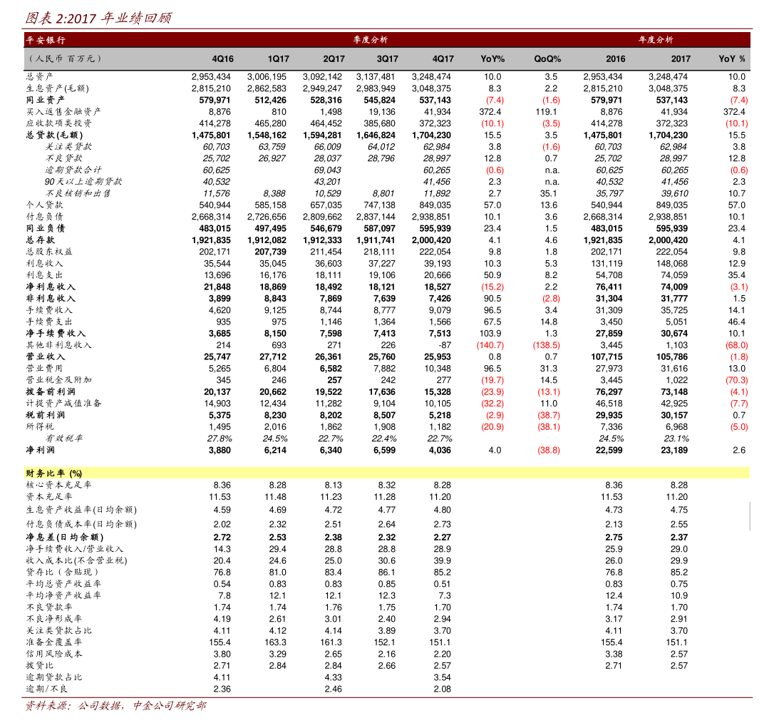 道氏技术：5月26日董事张翼减持股份合计20万股