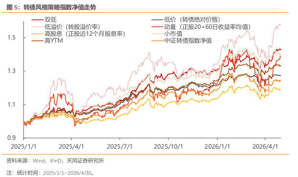 中证转债指数高开0.09%