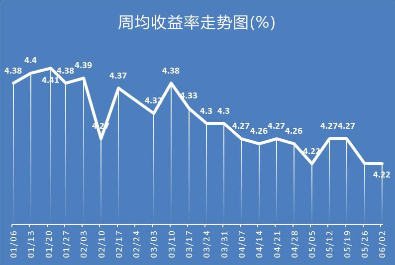 欧债收益率多数下跌,英国10年期国债收益率跌4.4个基点