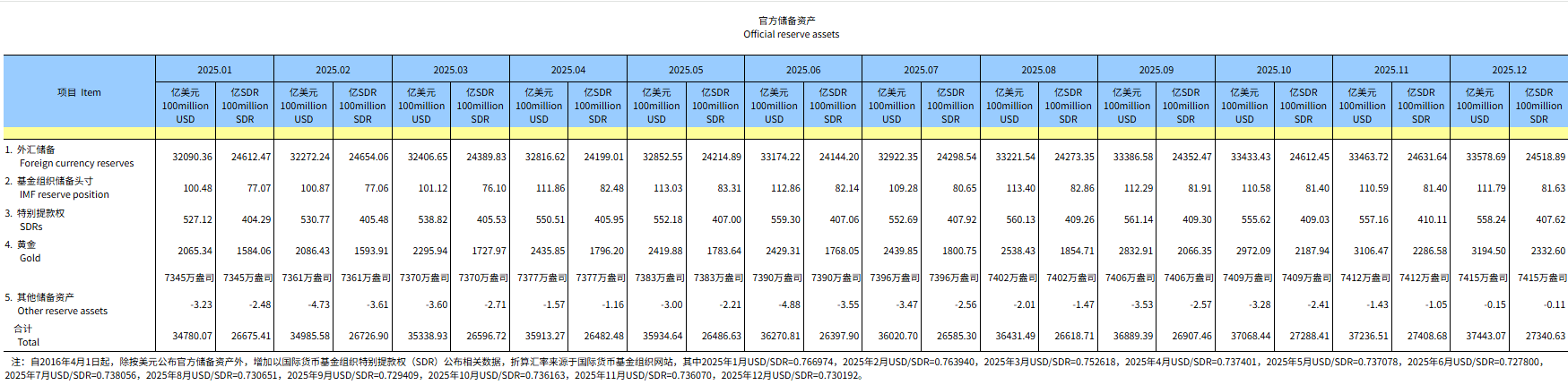 央行:一季度社会融资规模增量累计为14.83万亿元