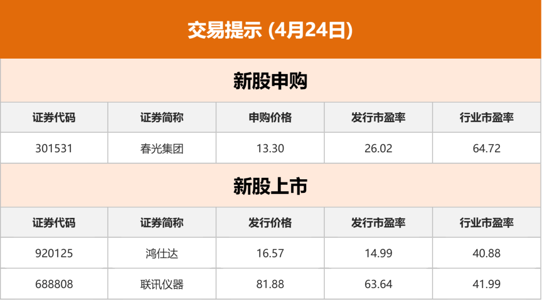 德国10年期国债收益率下跌2.5个基点，报2.962%