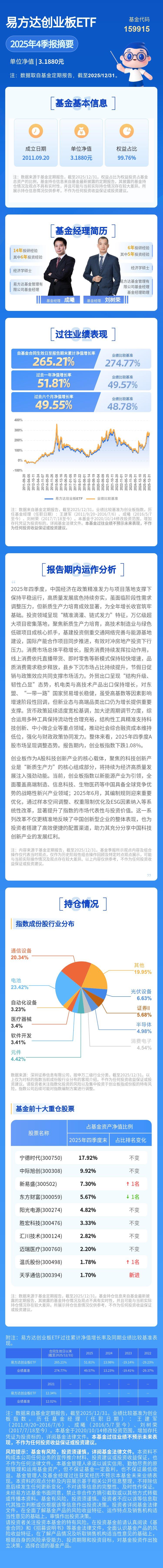 芯片产业链股多数上涨，科创芯片设计ETF易方达（589030）标的指数涨超2%