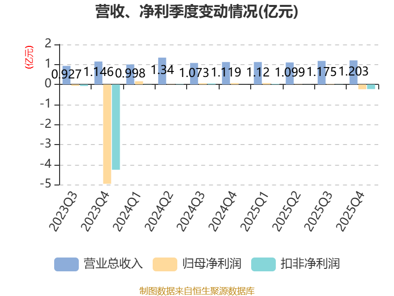 肯2025年经济增长4.6%