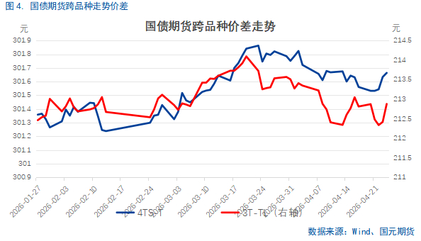 债市开放迈新步 期现协同启新程 QFI首笔国债期货交易落地
