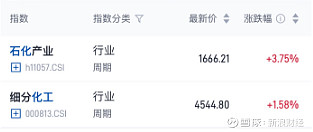 海外化工产能退出提速，中国供应链可靠性突出，关注低费率的化工行业ETF易方达（516570）投资价值