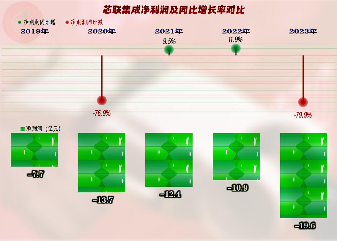 圣邦股份获得发明专利授权：“一种提高集成电路精度的方法及芯片”