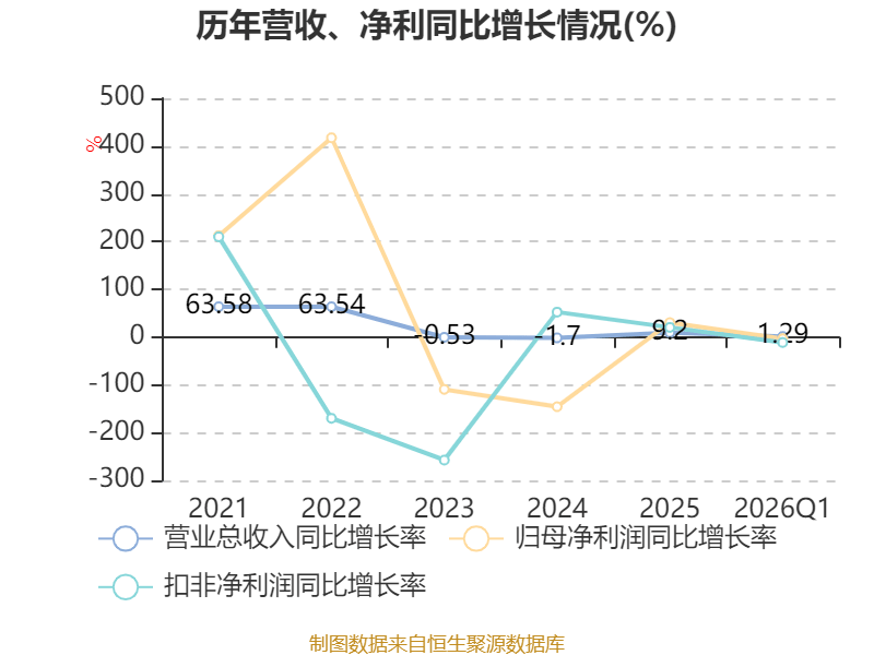 长安汽金2025年实现营收38.22亿元 净利6.23亿元