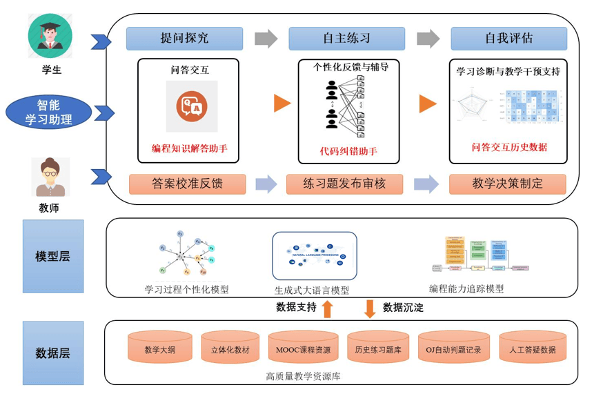 当AI课堂“种”在草原上