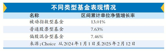 被动投资成债市新趋势 中债新综合LOF受关注