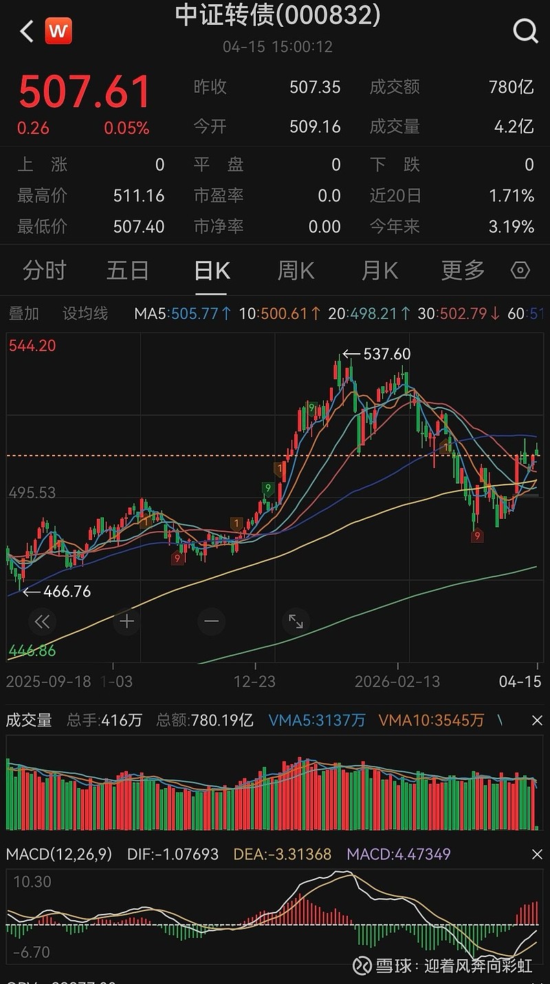 国债期货收盘多数收涨