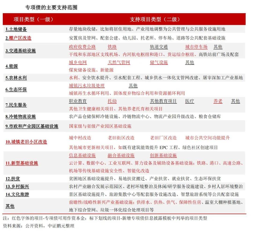 财政部拟第二次续发行2026年超长期特别国债（一期）