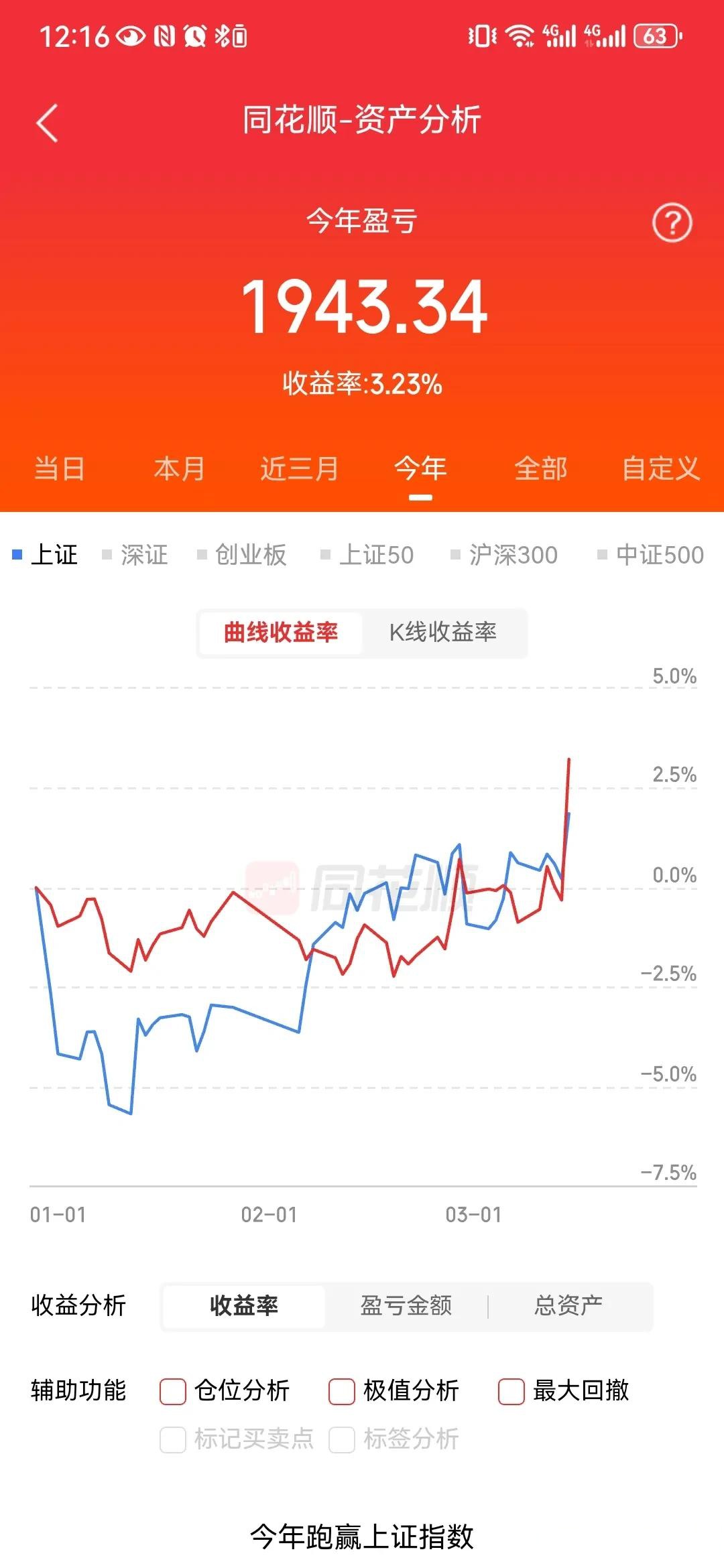 “红利+”指数小幅下挫，资金逆势加仓，价值ETF易方达（159263）全天净申购达8700万份