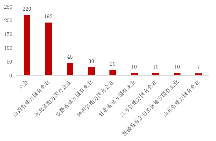 山西证券:截止2026年5月29日,公司股东人数为104,545人