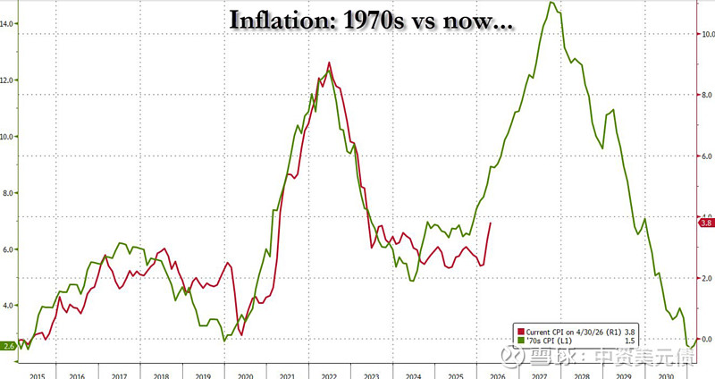 美国10年期国债收益率下降3.8个基点