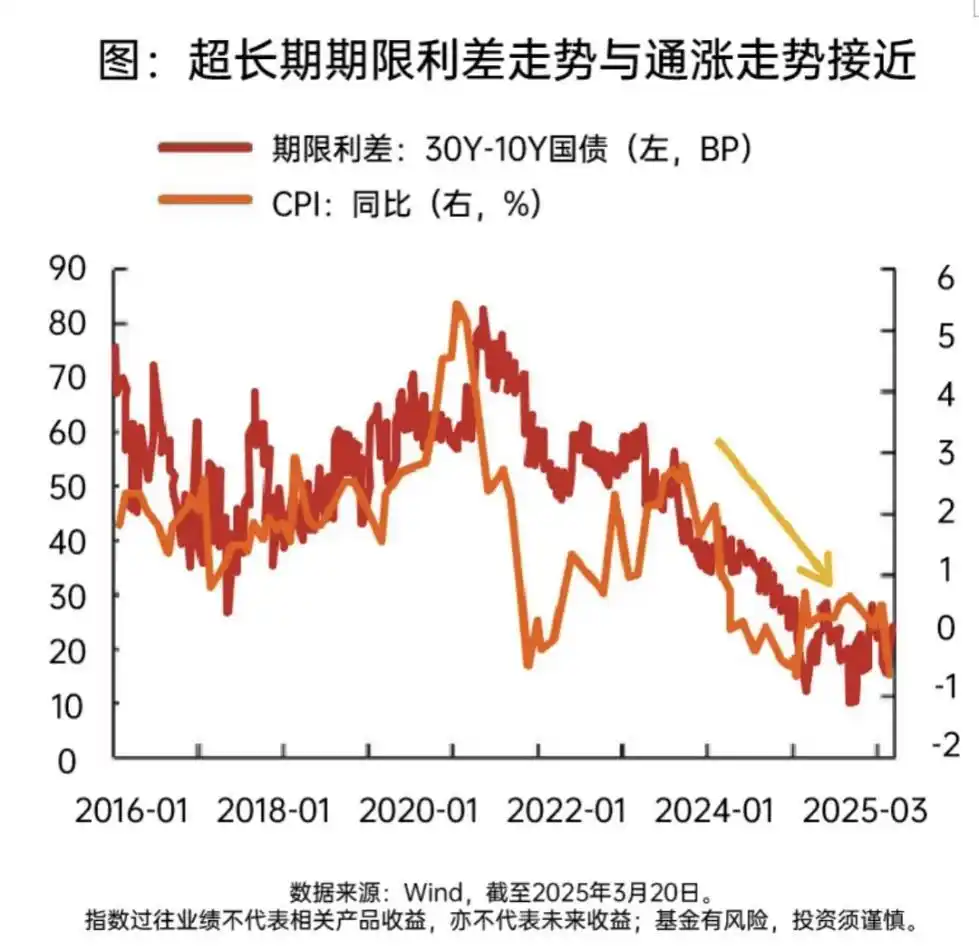 美国10年期国债收益率下降3.8个基点