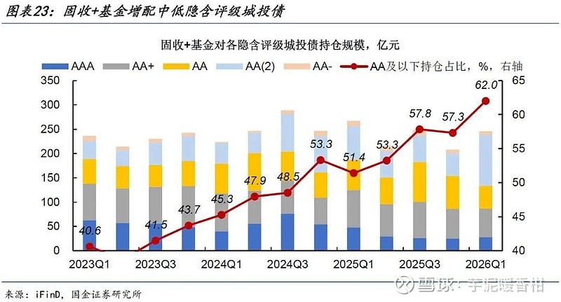承接存款搬家的利器！二级债基爆发 规模突破2万亿 靠什么领跑固收+？