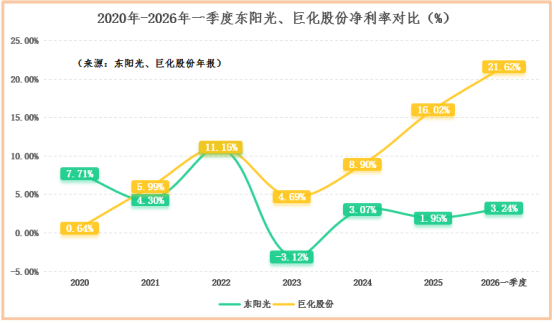 巨化股份:截止2025年底,公司建有PTFE产能2.8万吨/年