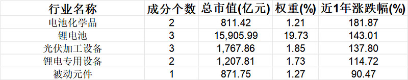 爱美客：截至2026年5月29日，公司股东人数为57,524户