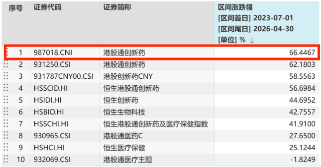 场外一键布局创新药，科创医药ETF华夏联接4月7日起发售