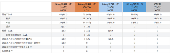 爱美客：截至2026年5月29日，公司股东人数为57,524户