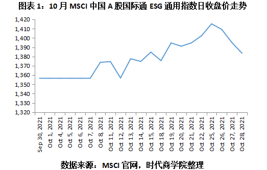 【ESG动态】奔图科技(002180.SZ)获华证指数ESG最新评级BBB,行业排名第60