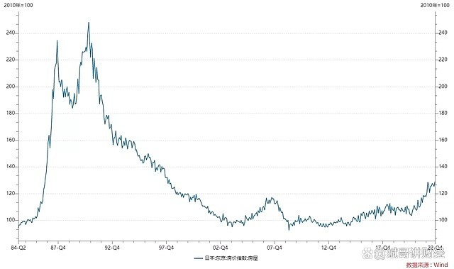 日本30年期国债收益率上升1个基点