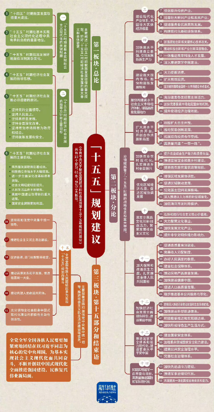 国家发展改革委：深入实施“十五五”规划《纲要》 加快推进109项重大工程项目实施