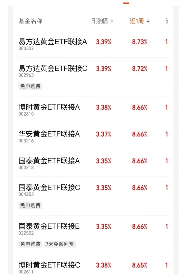 人工智能赛道低开高走，关注人工智能ETF易方达（159819）、科创创业人工智能ETF易方达（159140）投资价值