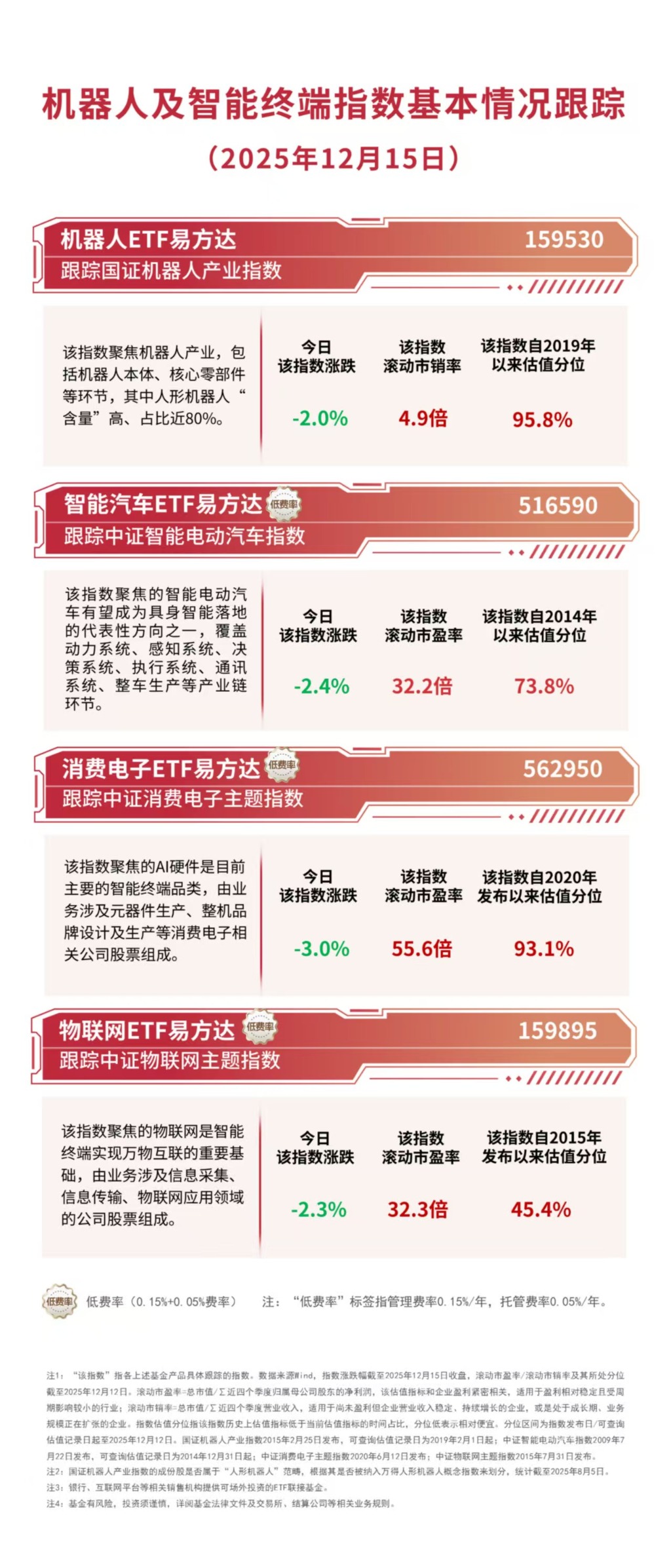 CPU、存储芯片概念走强，科创芯片设计ETF易方达（589030）标的指数涨超1.5%