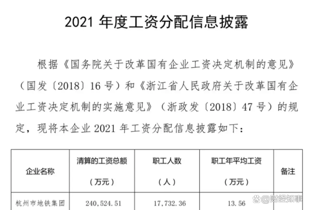 长沙市轨道交通集团有限公司：信息披露事务负责人变更