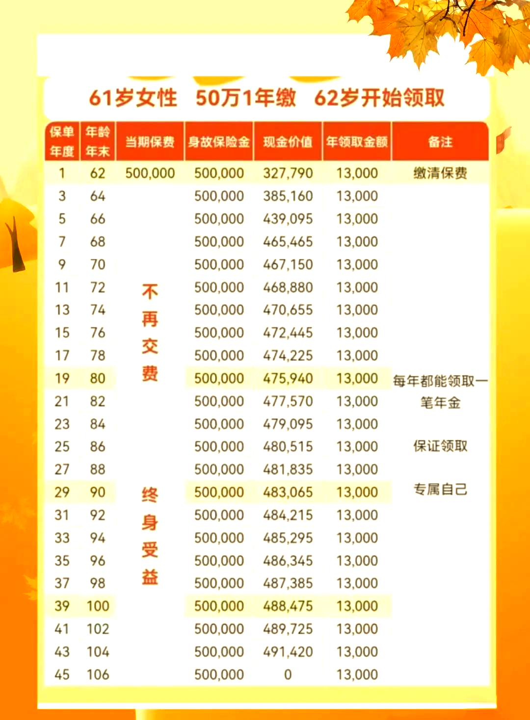杭州四宗地块收金46.23亿元；融侨集团拟对旗下8只债券实施重组｜房产早参