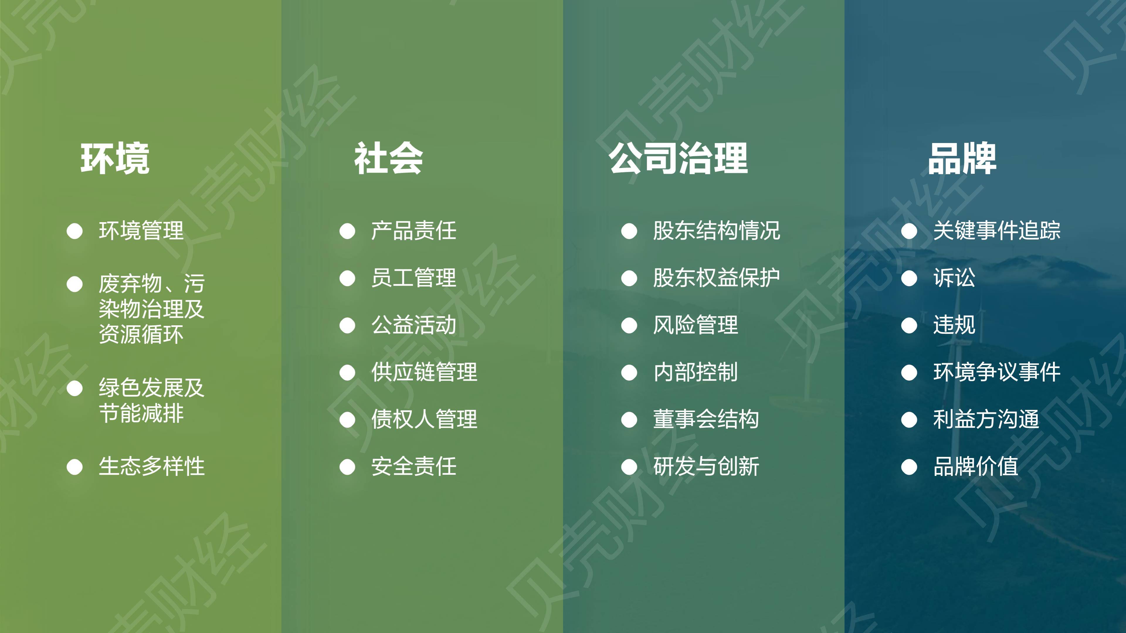 【ESG动态】维信诺（002387.SZ）获华证指数ESG最新评级BB，行业排名第198