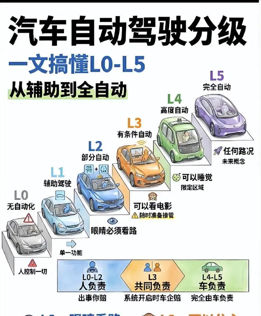 L2级辅助驾驶国标再征意见,现存智能驾驶相关企业超9500家